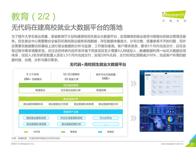 2021中國企業級無代碼白皮書 賦能業務創新，驅動數字化轉型