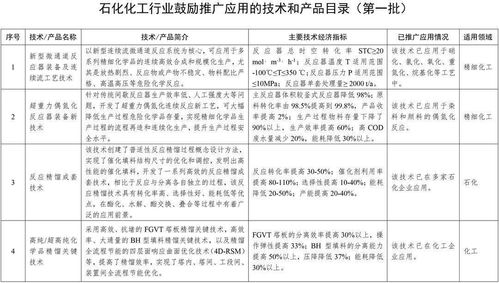 石化化工行業技術革新與旅游開發新機遇
