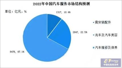 新能源汽車維修門檻升級(jí)，汽修企業(yè)如何實(shí)現(xiàn)技術(shù)迭代？