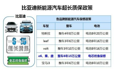 續(xù)航305km 比亞迪電動(dòng)版秦和e5很靠譜！新能源汽車整車銷售標(biāo)桿解析